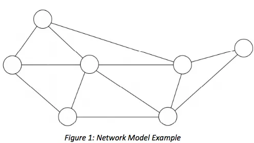 An example of a network model that will be used in this lesson plan. 